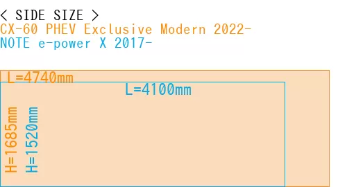 #CX-60 PHEV Exclusive Modern 2022- + NOTE e-power X 2017-